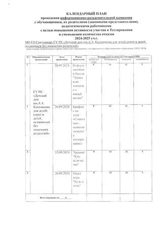 СПТ 24.2 календарный план ИРК