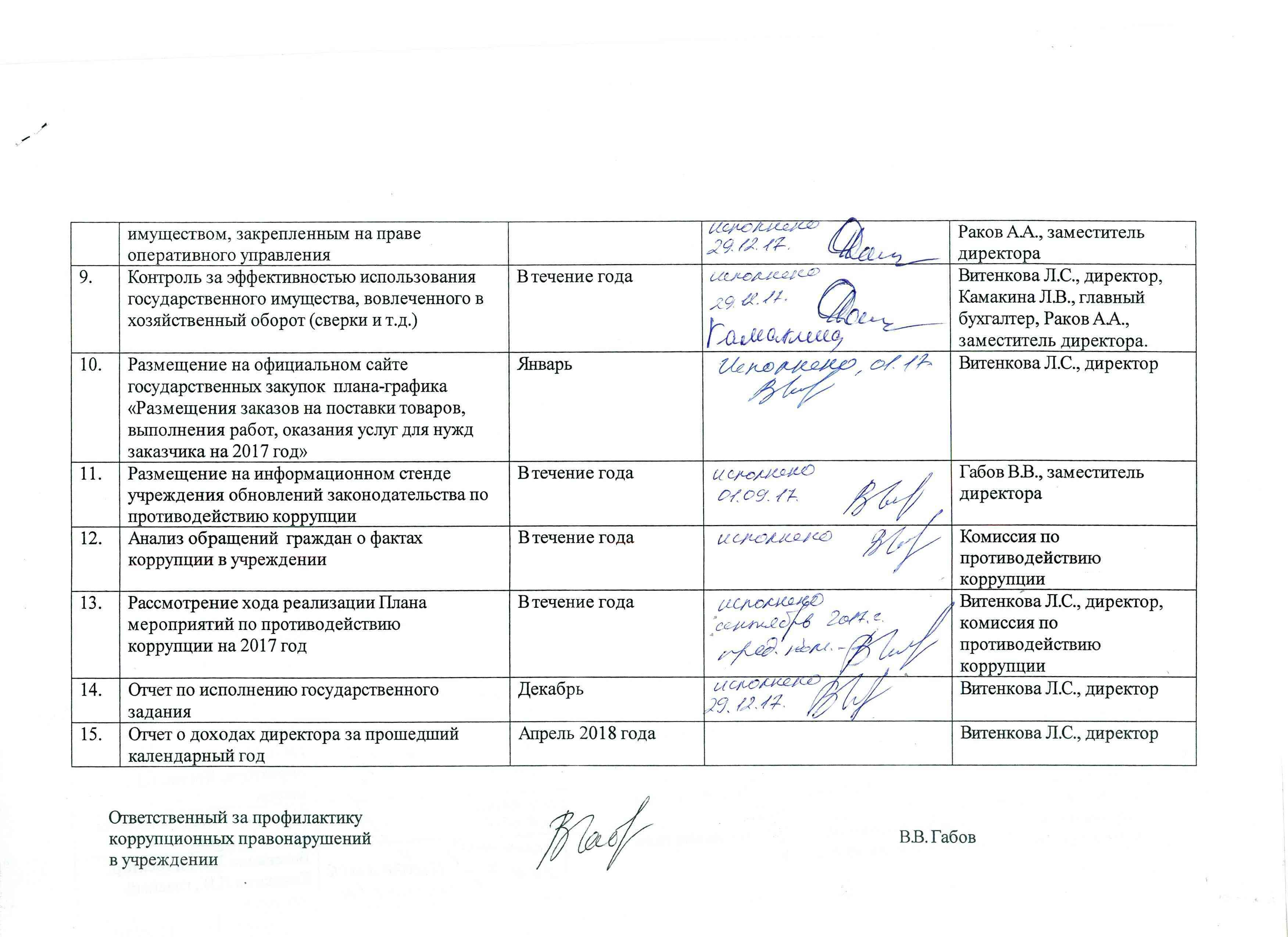 Противодействие коррупции